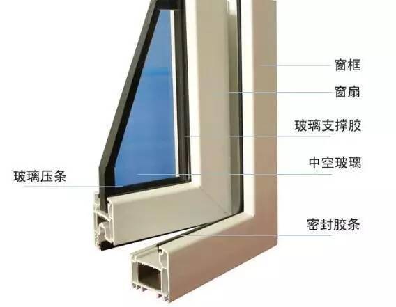 金属门窗 坚固与美观的完美融合