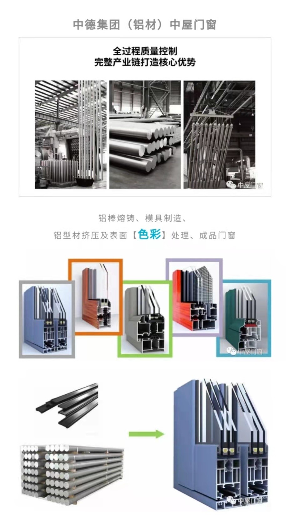 匠心铸就品质，中屋门窗致力打造高端门窗民族自主品牌